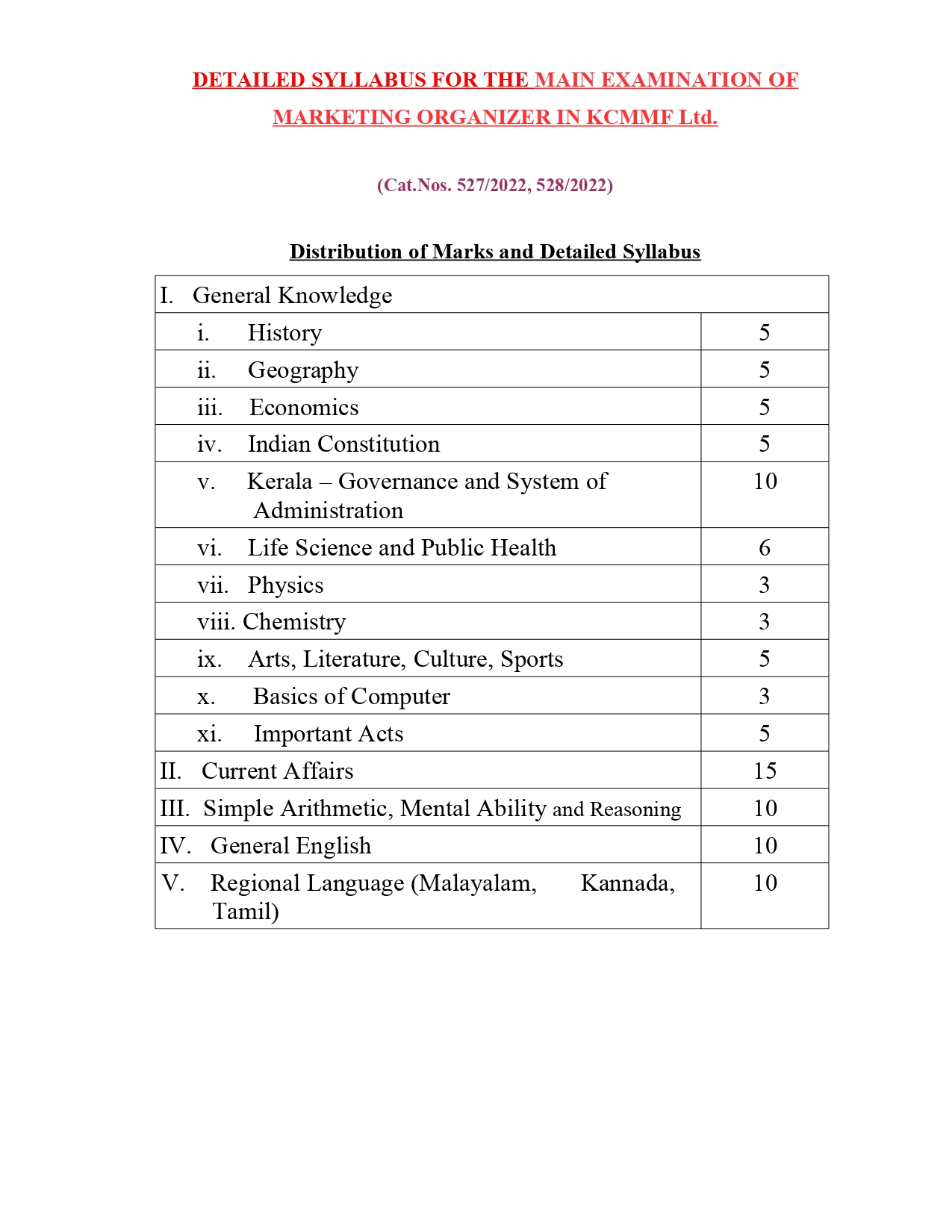 MILMA Marketing Organizer Recruitment